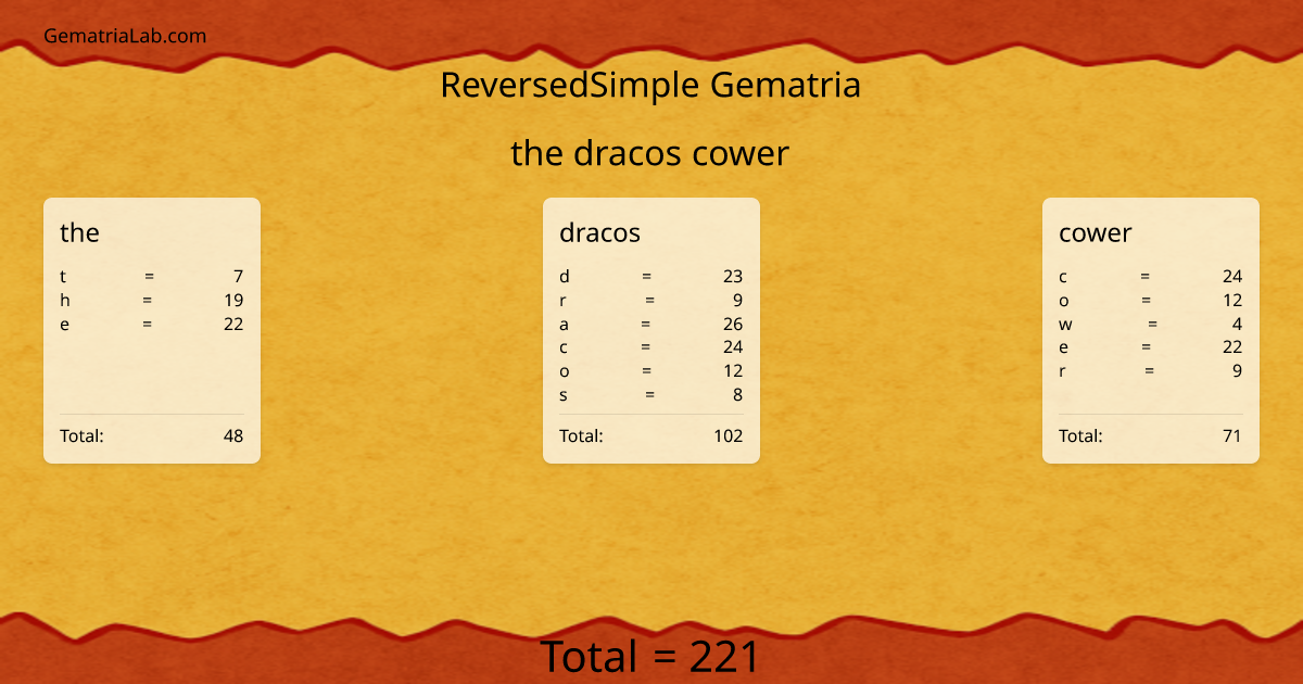 the dracos cower in reversedSimple Gematria
